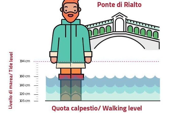 Venice for First-Timers: Essential Private Tour - Three port inlets and why tides matter